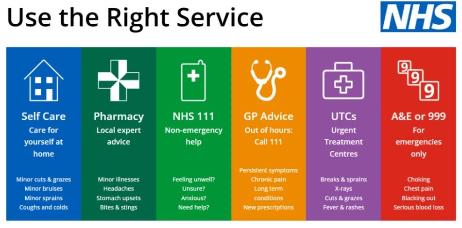 Use the right service